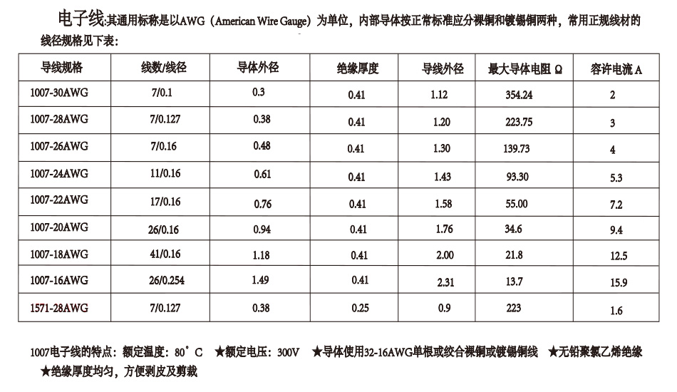 间距1.0-20P连接线双头反向青青草视频污污下载电子线 1.0间距长150MM,青青草手机视频